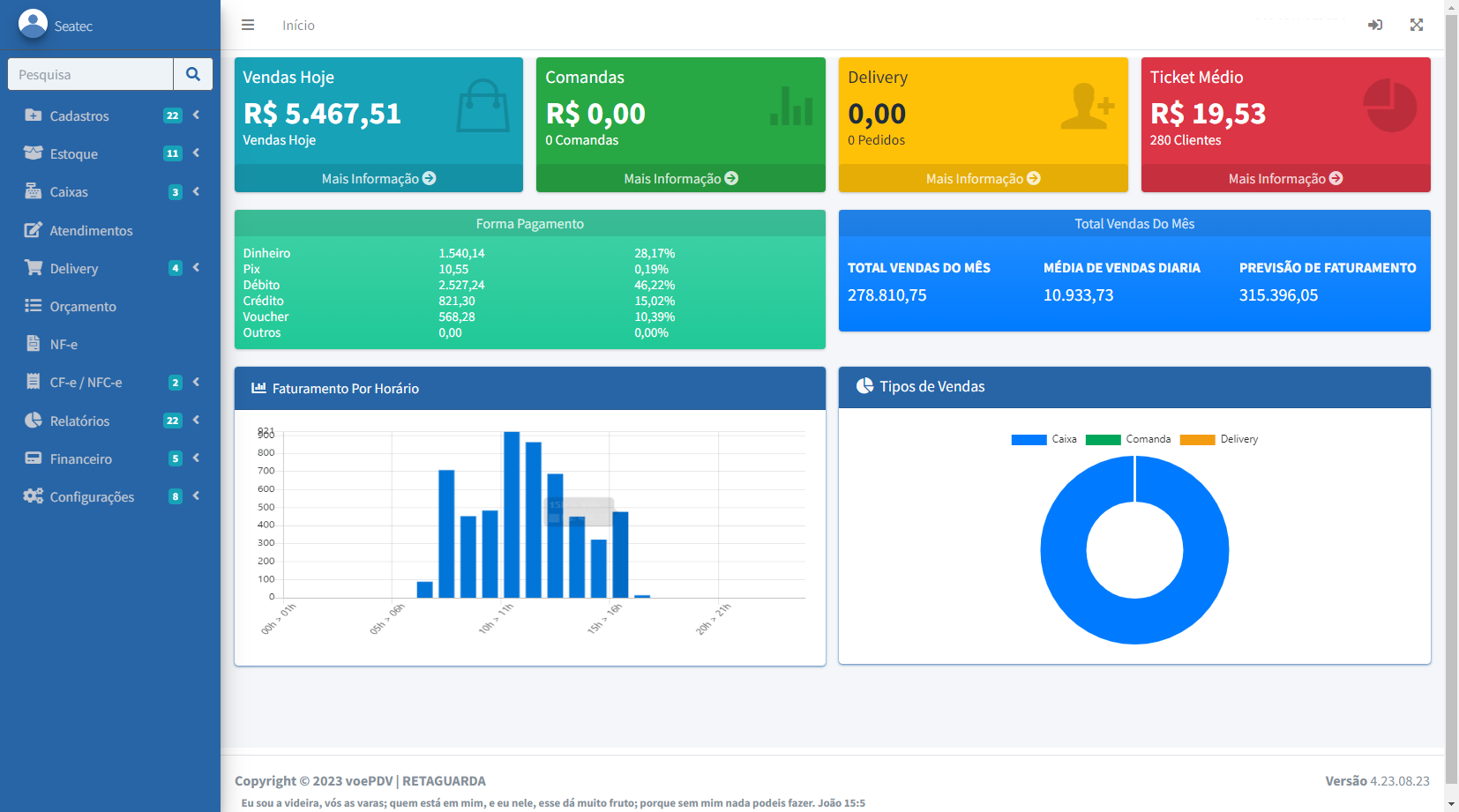 Dashboard VoePDV